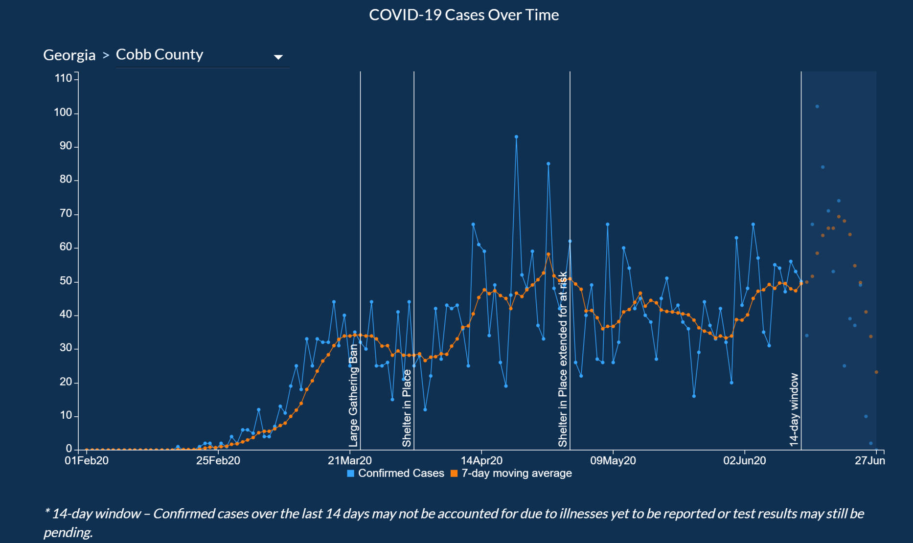 DPH Cobb cases 6.27.PNG